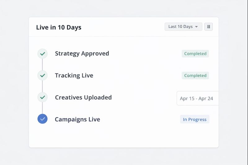 Live in 10 Days Timeline